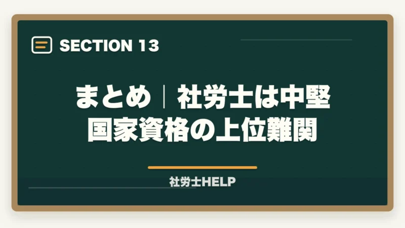 まとめ｜社労士は中堅国家資格の上位難関｜社労士試験の難易度を他資格と比較【偏差値・合格率で見た位置づけを有資格者が解説2026】の図解