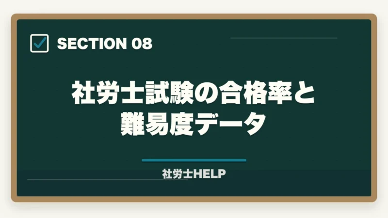 社労士試験の合格率と難易度データ｜社労士試験の科目免除制度【2026年版】対象者・申請手順・免除なしの最短合格戦略の図解