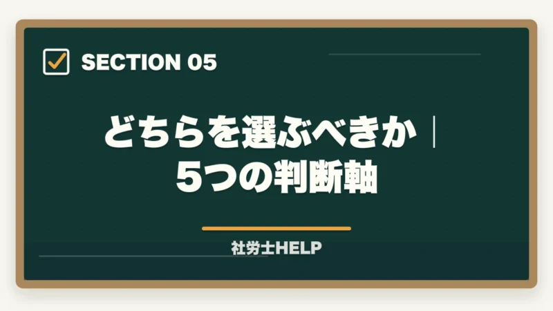 どちらを選ぶべきか｜5つの判断軸｜社労士と中小企業診断士どちらを取るべきか？難易度・年収・メリットを比較の図解