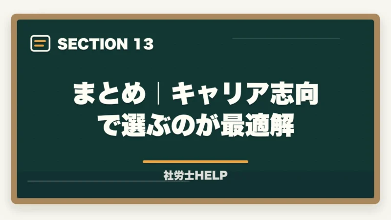 まとめ｜キャリア志向で選ぶのが最適解｜社労士と中小企業診断士どちらを取るべきか？難易度・年収・メリットを比較の図解