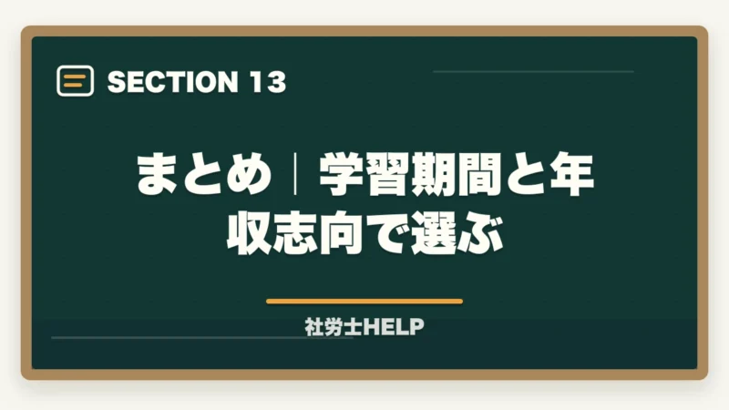 まとめ｜学習期間と年収志向で選ぶ｜社労士と税理士の違いを比較｜難易度・年収・どちらを取るべきかを徹底解説の図解