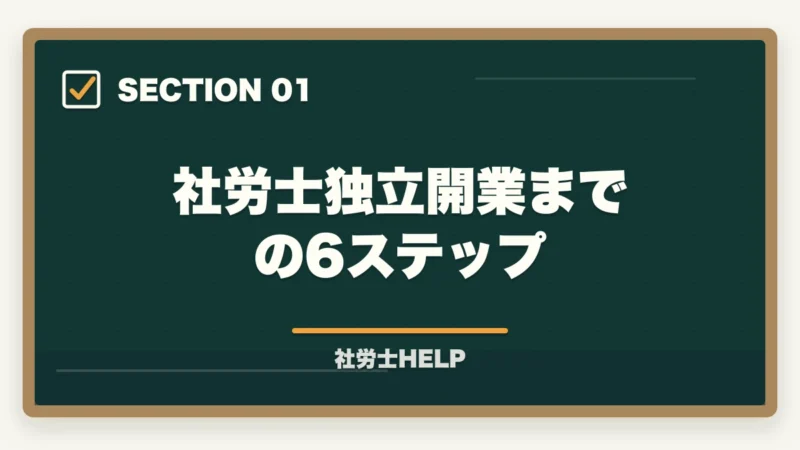 社労士独立開業までの6ステップ｜社労士として独立開業するための手順・費用・年収の目安を徹底解説の図解