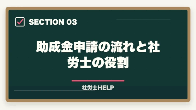 助成金申請の流れと社労士の役割|社労士の助成金申請代行とは?主な助成金の種類と報酬相場【2026年版】の図解