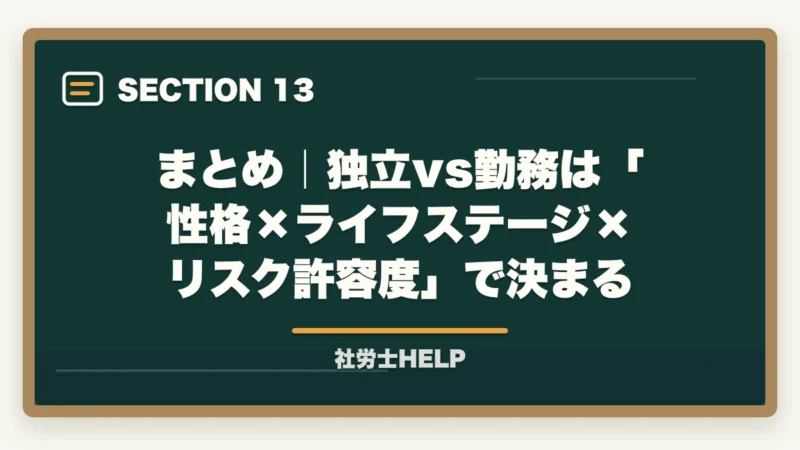 まとめ｜独立vs勤務は「性格×ライフステージ×リスク許容度」で決まる｜社労士は独立開業と勤務どちらが向いている？メリット・デメリット徹底比較の図解