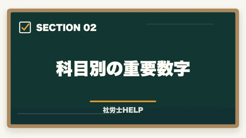 科目別の重要数字｜社労士試験の科目別・数字暗記法｜重要な期間・金額・日数を効率よく覚える方法の図解