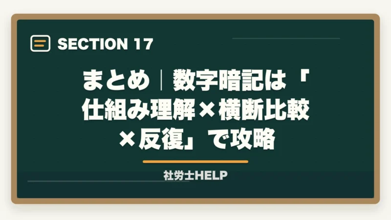 まとめ｜数字暗記は「仕組み理解×横断比較×反復」で攻略｜社労士試験の科目別・数字暗記法｜重要な期間・金額・日数を効率よく覚える方法の図解