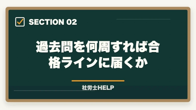 過去問を何周すれば合格ラインに届くか|社労士試験の過去問は何年分やればいい?効果的な演習回数と進め方を解説の図解