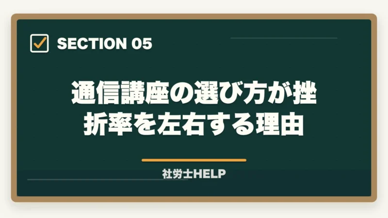 通信講座の選び方が挫折率を左右する理由|社労士通信講座で挫折しない5つの習慣【合格者が実践したモチベーション維持術】の図解