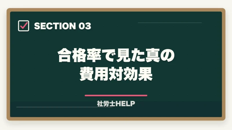 合格率で見た真の費用対効果｜社労士試験 独学vs通信講座の費用対効果を徹底比較｜時間コストまで含めた真のコスパ【2026年】の図解