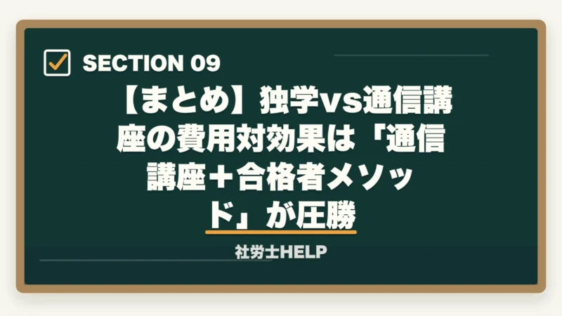 【まとめ】独学vs通信講座の費用対効果は「通信講座＋合格者メソッド」が圧勝｜社労士試験 独学vs通信講座の費用対効果を徹底比較｜時間コストまで含めた真のコスパ【2026年】の図解