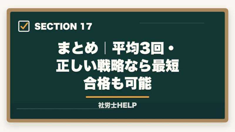 まとめ｜平均3回・正しい戦略なら最短合格も可能｜社労士は何回目で合格できる？平均受験回数・合格までの年数を解説の図解
