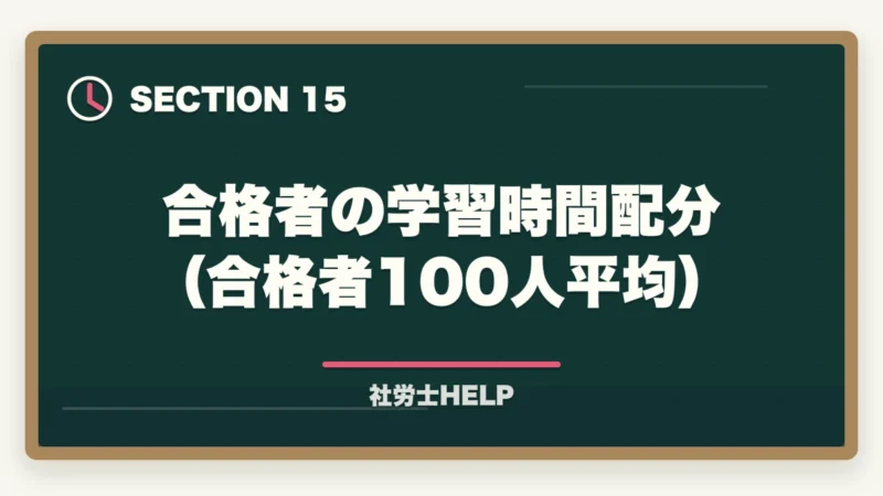 合格者の学習時間配分（合格者100人平均）｜社労士は就職・転職で有利？資格取得後の求人市場と就職難易度を解説の図解