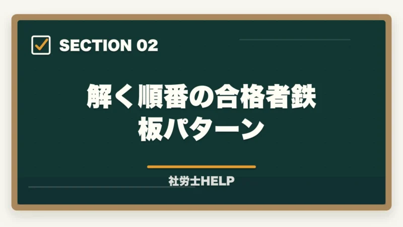 解く順番の合格者鉄板パターン｜社労士試験の時間配分・解く順番・得点最大化の戦略｜択一式・選択式攻略法の図解