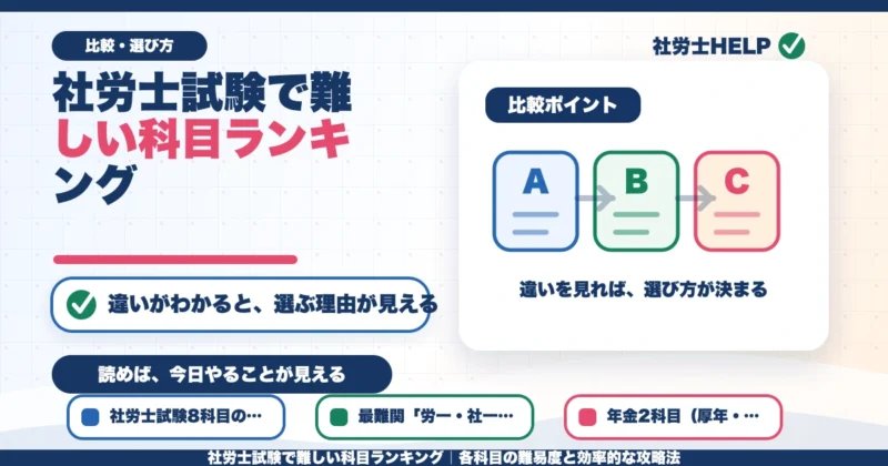 社労士試験で難しい科目ランキング｜各科目の難易度と効率的な攻略法のアイキャッチ画像