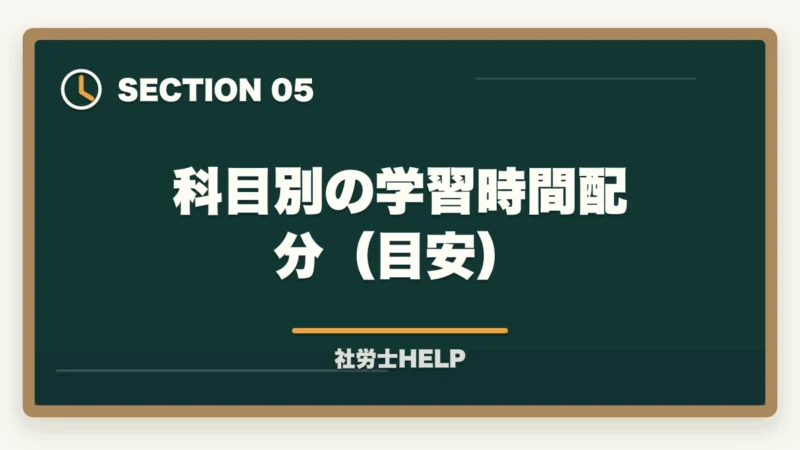 科目別の学習時間配分(目安)|社労士試験で難しい科目ランキング|各科目の難易度と効率的な攻略法の図解