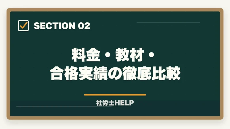 料金・教材・合格実績の徹底比較｜ユーキャン社労士 vs クレアール徹底比較｜費用・教材・合格率で選ぶならどっち？の図解