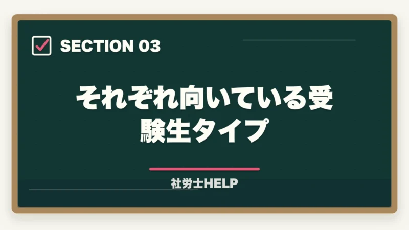 それぞれ向いている受験生タイプ｜ユーキャン社労士 vs クレアール徹底比較｜費用・教材・合格率で選ぶならどっち？の図解