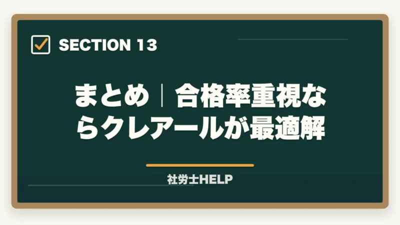 まとめ｜合格率重視ならクレアールが最適解｜ユーキャン社労士 vs クレアール徹底比較｜費用・教材・合格率で選ぶならどっち？の図解