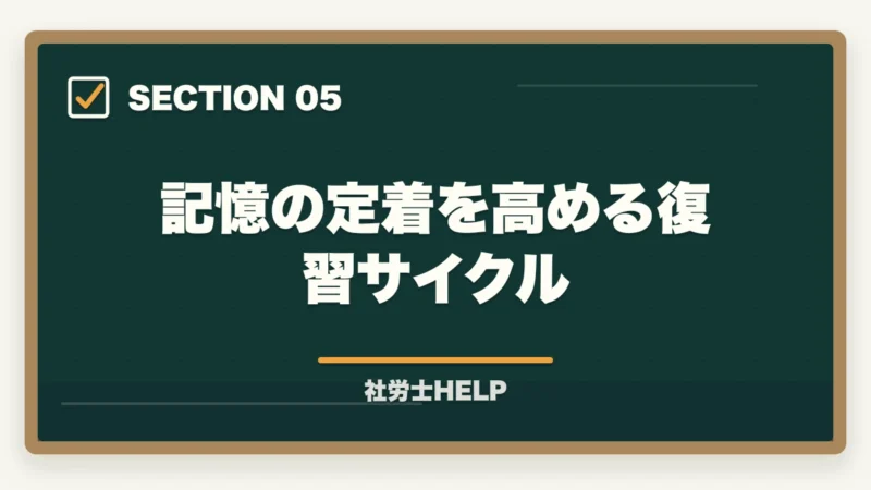 記憶の定着を高める復習サイクル|社労士試験の暗記・語呂合わせ記憶テクニック|数字・条文を効率よく覚える方法の図解