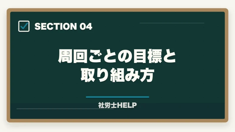 周回ごとの目標と取り組み方｜社労士試験の過去問は何周すべき？反対学習・逆向き学習の効果的な回し方の図解