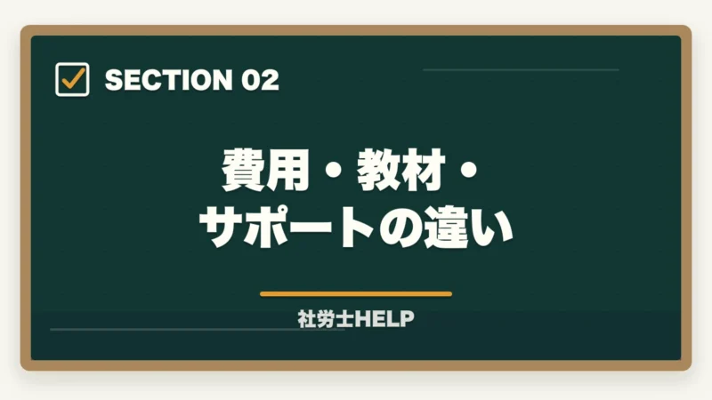 費用・教材・サポートの違い｜クレアール社労士 vs TAC徹底比較｜費用・教材・合格実績でどっちを選ぶ？の図解