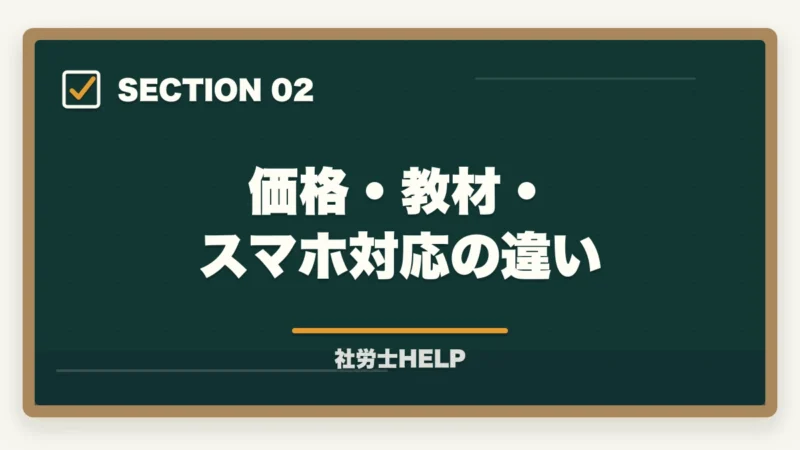 価格・教材・スマホ対応の違い｜クレアール vs スタディング 社労士徹底比較｜価格・教材・スマホ対応でどっちを選ぶ？の図解