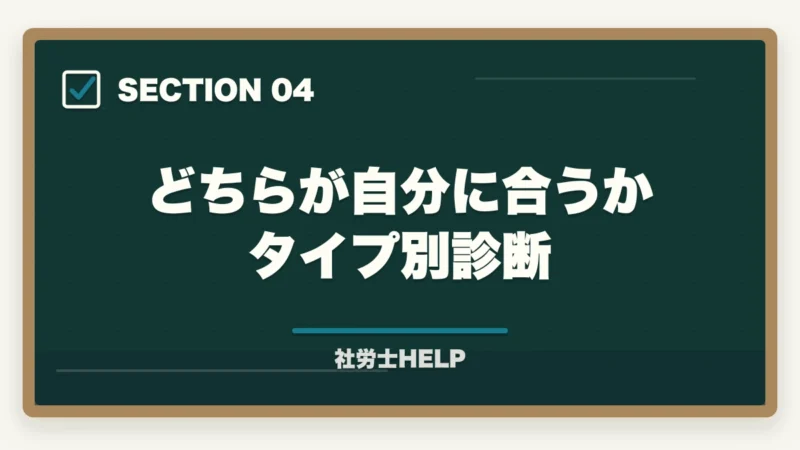 どちらが自分に合うかタイプ別診断｜クレアール vs スタディング 社労士徹底比較｜価格・教材・スマホ対応でどっちを選ぶ？の図解