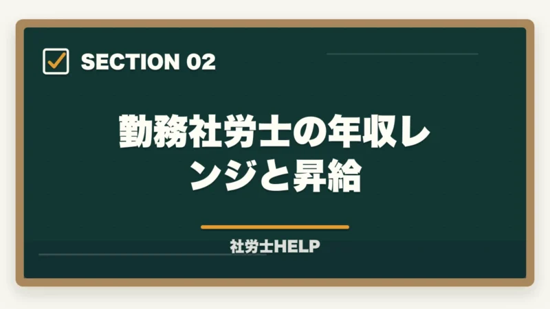 勤務社労士の年収レンジと昇給｜社労士の年収・給料はいくら？勤務と開業の違いを徹底解説【2026年版】の図解