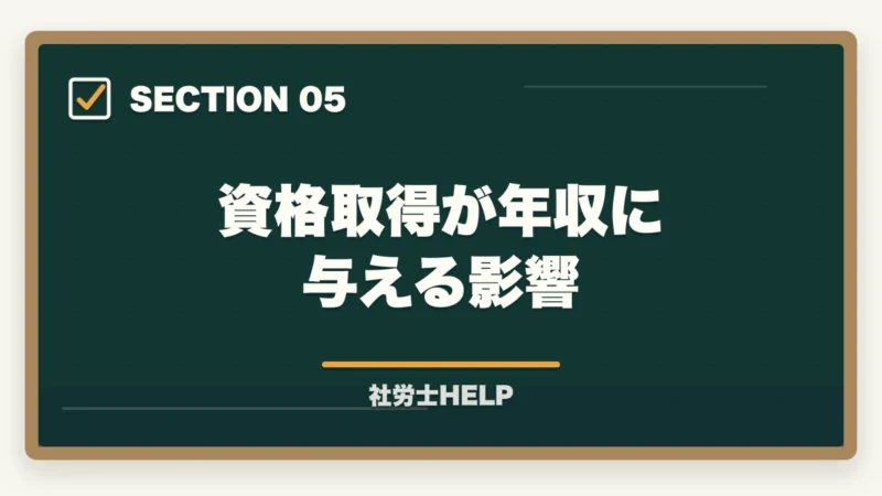 資格取得が年収に与える影響｜社労士の年収・給料はいくら？勤務と開業の違いを徹底解説【2026年版】の図解