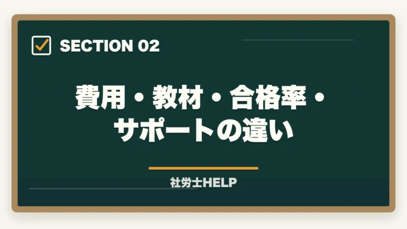 費用・教材・合格率・サポートの違い｜クレアール vs 大原 社労士講座を徹底比較｜費用・合格率・サポートの違いの図解