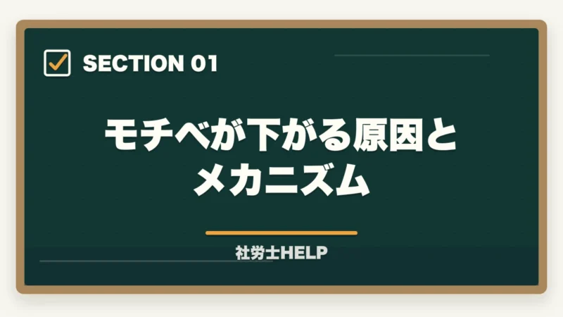 モチベが下がる原因とメカニズム｜社労士試験の勉強モチベーションを維持する方法｜挫折しないコツ8選の図解
