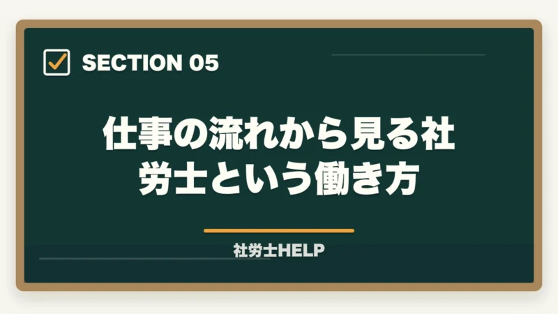 仕事の流れから見る社労士という働き方｜社労士の1日のスケジュール・仕事の流れ｜開業と勤務のリアルを解説の図解
