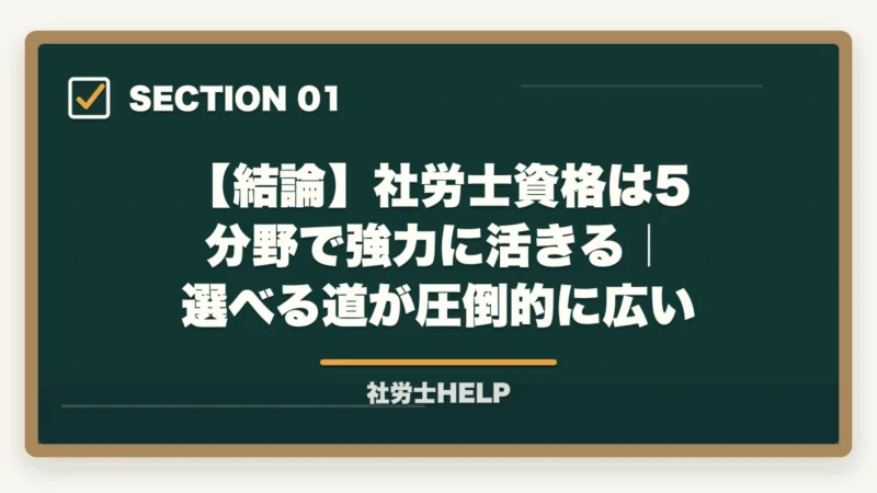 【結論】社労士資格は5分野で強力に活きる｜選べる道が圧倒的に広い｜社労士資格が活きる5つの仕事・職場｜キャリア別年収と最短合格の道【2026年】の図解