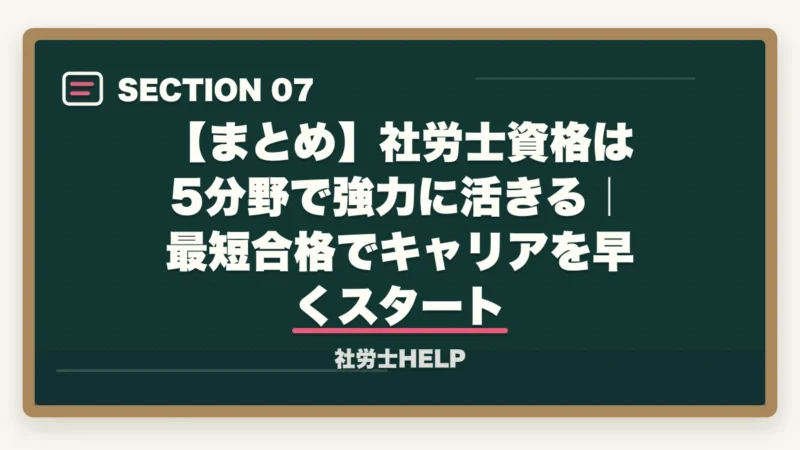 【まとめ】社労士資格は5分野で強力に活きる｜最短合格でキャリアを早くスタート｜社労士資格が活きる5つの仕事・職場｜キャリア別年収と最短合格の道【2026年】の図解