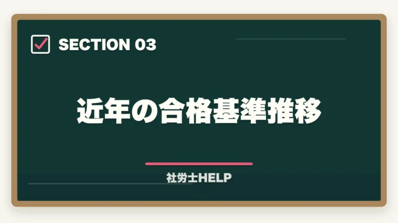 近年の合格基準推移｜社労士試験の合格点・基準点はいくつ？救済措置もわかりやすく解説の図解
