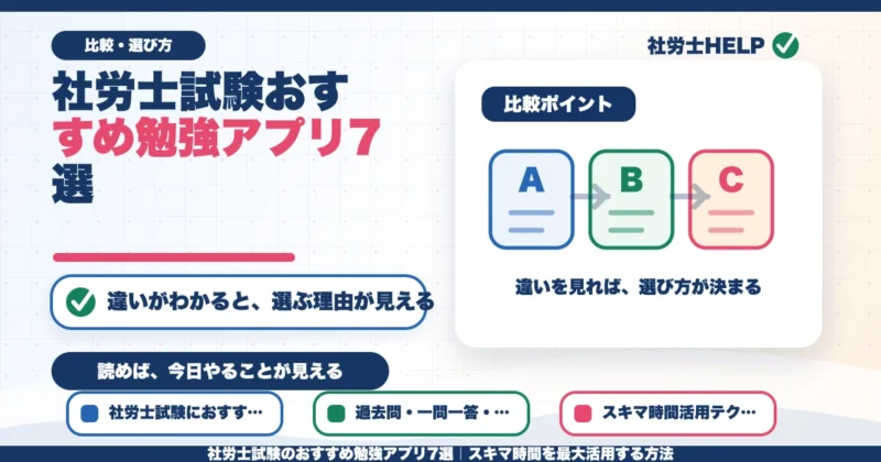 社労士試験のおすすめ勉強アプリ7選｜スキマ時間を最大活用する方法のアイキャッチ画像