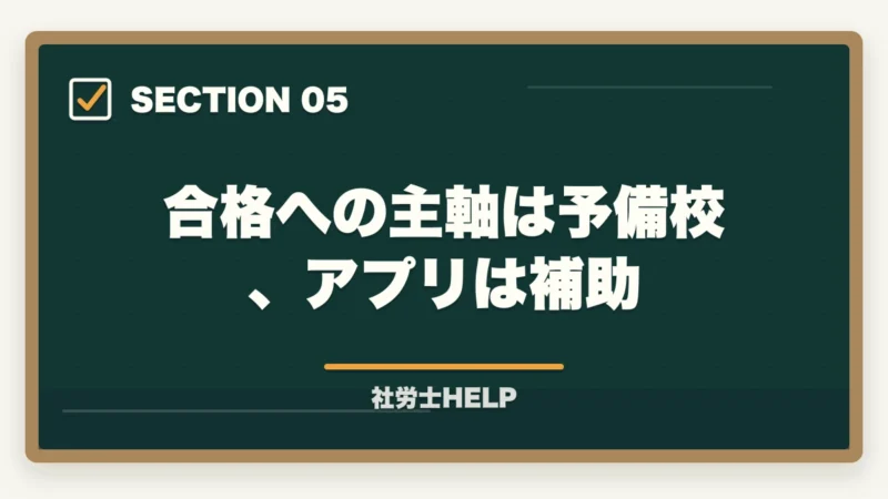 合格への主軸は予備校、アプリは補助｜社労士試験のおすすめ勉強アプリ7選｜スキマ時間を最大活用する方法の図解
