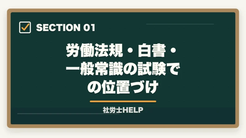 労働法規・白書・一般常識の試験での位置づけ｜社労士試験2026「労働法規・白書・一般常識」対策｜出題傾向と攻略法の図解