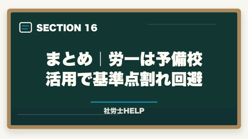 まとめ｜労一は予備校活用で基準点割れ回避｜社労士試験2026「労働法規・白書・一般常識」対策｜出題傾向と攻略法の図解