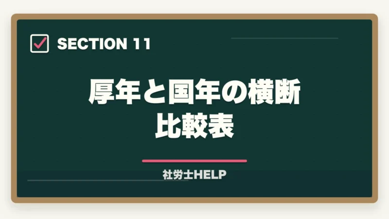 厚年と国年の横断比較表｜社労士試験「厚生年金保険法」の勉強法と対策｜年金科目の攻略ポイントの図解
