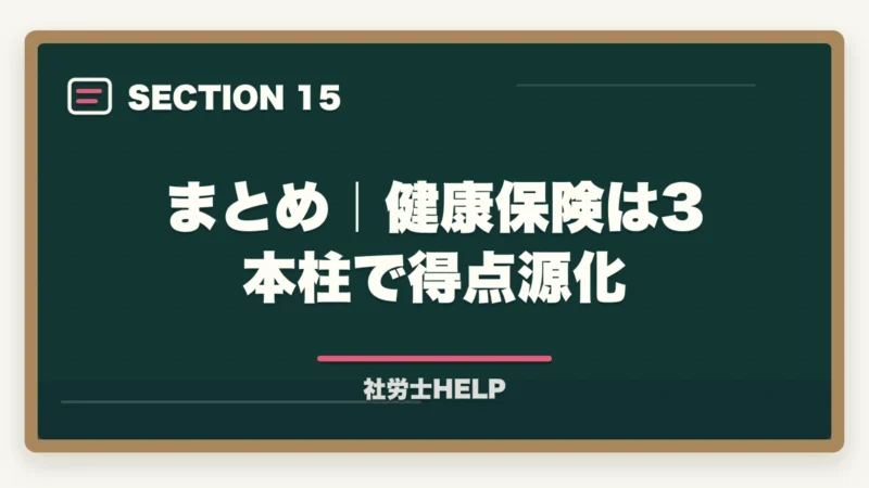 まとめ｜健康保険は3本柱で得点源化｜社労士試験「健康保険法」の勉強法と対策｜給付・保険料の攻略ポイントの図解