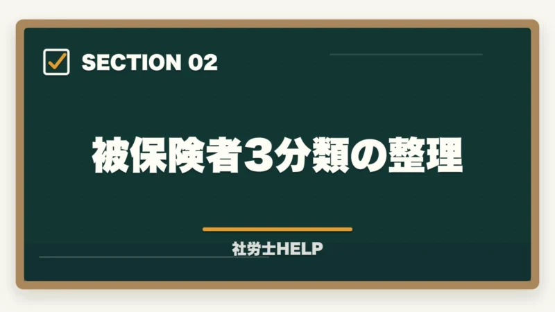 被保険者3分類の整理｜社労士試験「国民年金法」の勉強法と対策｜厚年との連動で効率よく攻略の図解