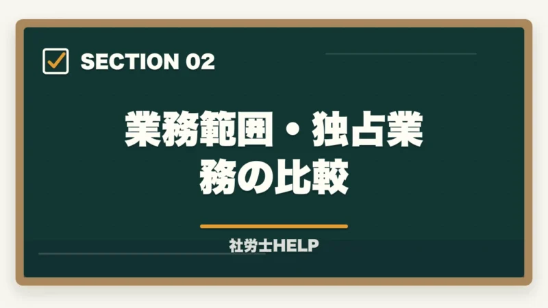業務範囲・独占業務の比較｜社労士と弁護士の違いとは？業務範囲・できること・できないことを徹底比較の図解