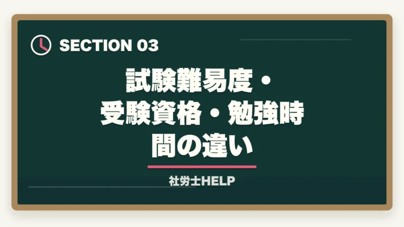 試験難易度・受験資格・勉強時間の違い｜社労士と弁護士の違いとは？業務範囲・できること・できないことを徹底比較の図解