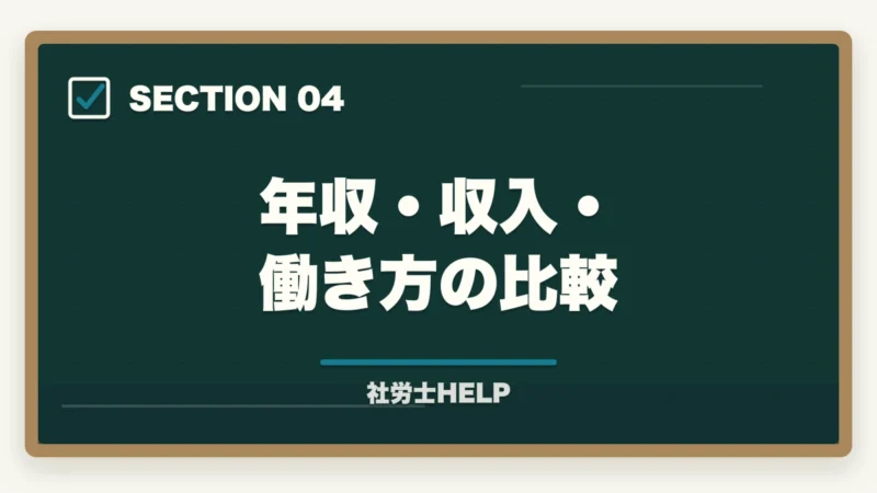 年収・収入・働き方の比較｜社労士と弁護士の違いとは？業務範囲・できること・できないことを徹底比較の図解