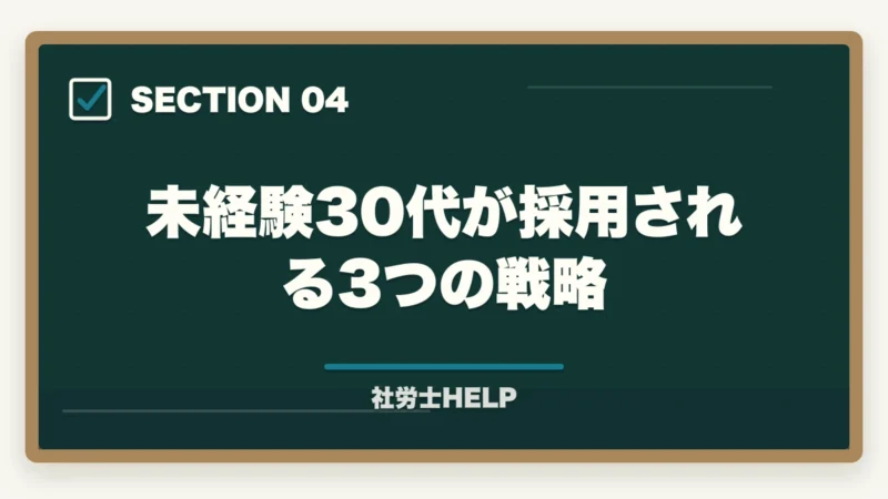 未経験30代が採用される3つの戦略｜社労士資格を活かした転職【30代・未経験】でも成功できる理由と方法の図解