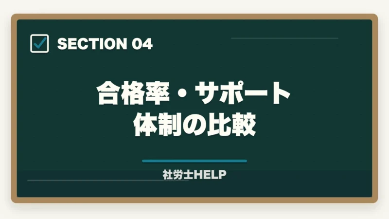 合格率・サポート体制の比較｜フォーサイト vs クレアール【社労士】どっちがおすすめ？徹底比較の図解