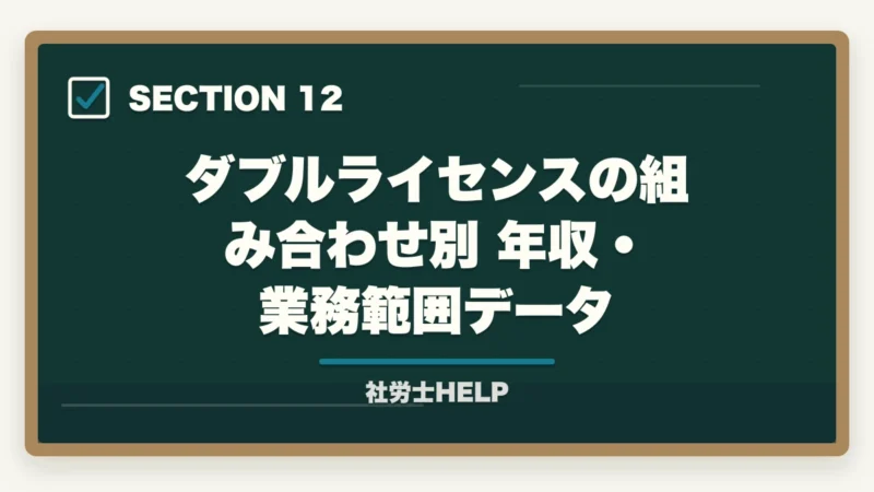 ダブルライセンスの組み合わせ別 年収・業務範囲データ｜社労士×ダブルライセンスのおすすめ組み合わせ｜FP・行政書士・中小企業診断士との相性を解説の図解