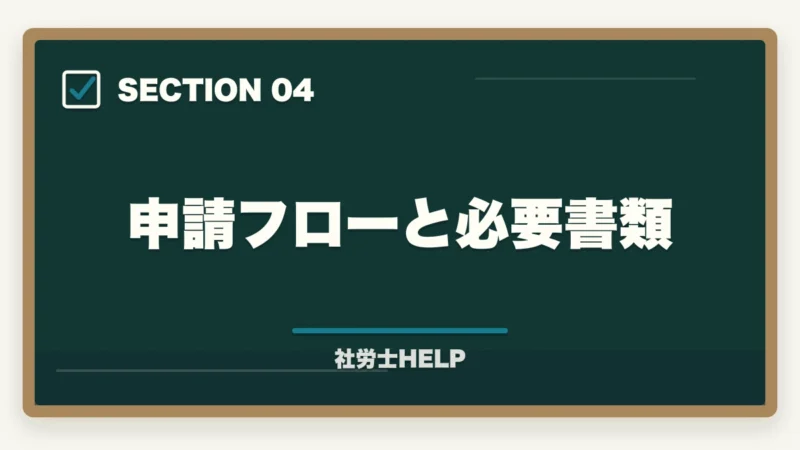 申請フローと必要書類|社労士の助成金業務とは?仕事の種類・報酬相場・申請代行の始め方を解説の図解