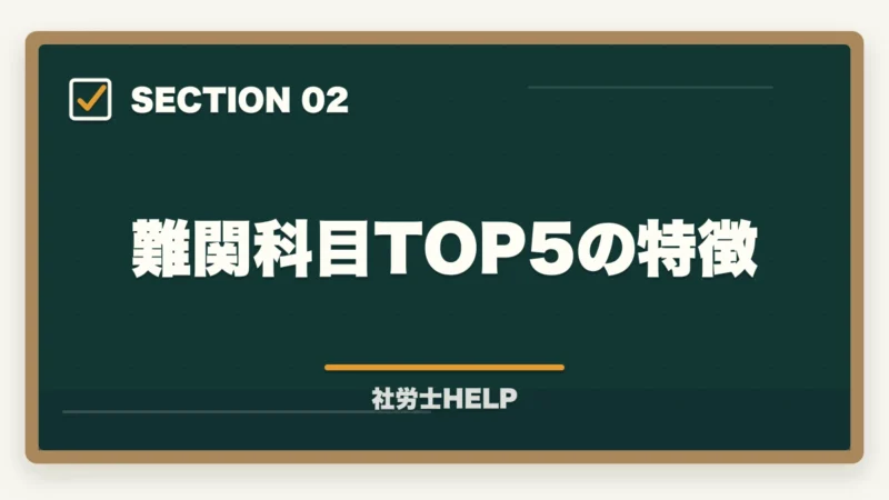 難関科目TOP5の特徴|社労士試験で難しい科目の対策法|厚年・国年・健保を攻略する学習戦略の図解